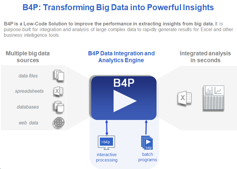 B4P Overview