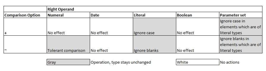 Comparison Options