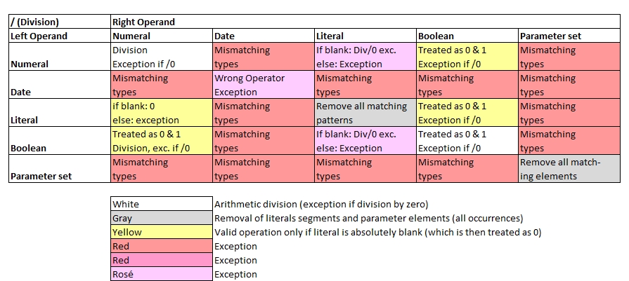 Divisions