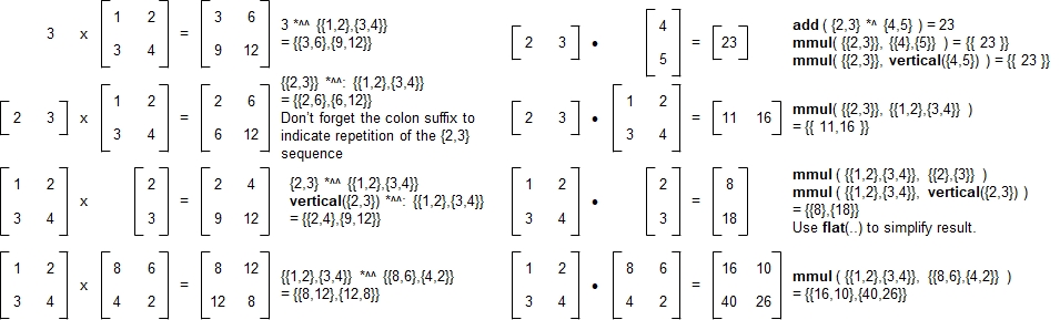 Matrix Operations