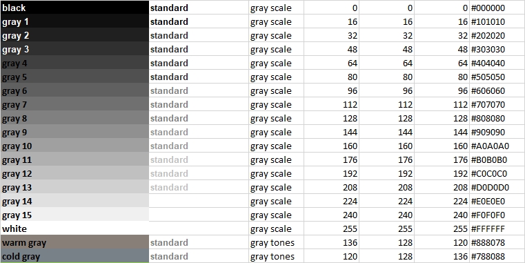 Shades of Gray
