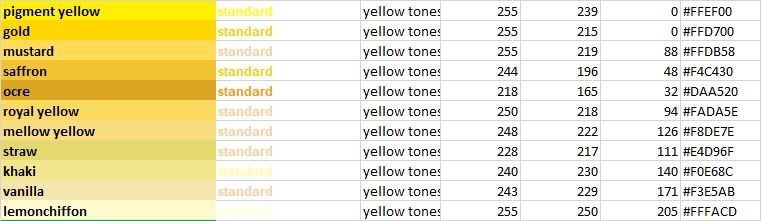 Shades of Yellow