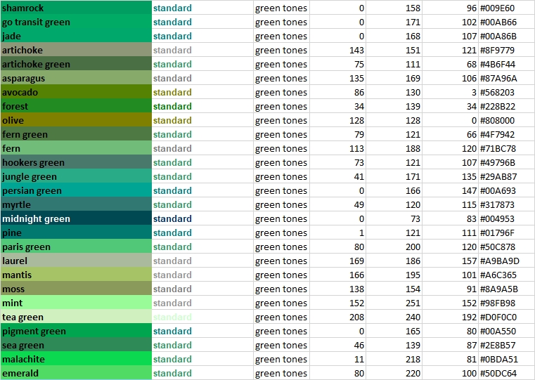 Shades of Green