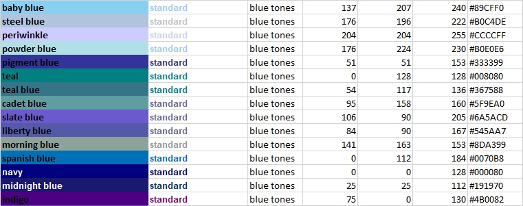 Shades of Blue
