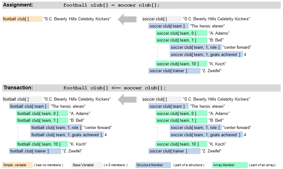 Transactions Basics