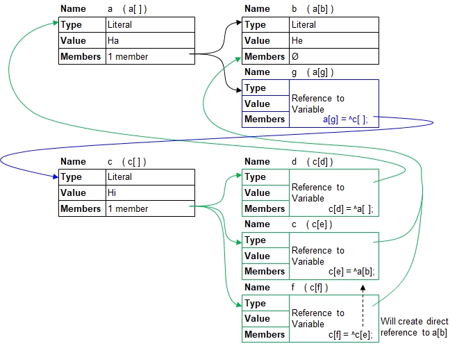 References in Member Variables 2