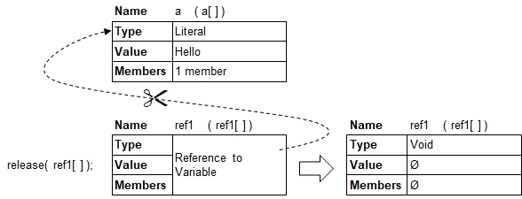 Releasing References