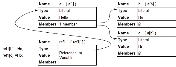Through-Referencing