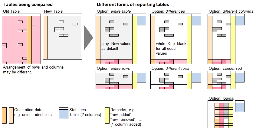 Function 'table compare'