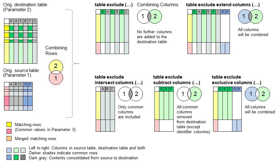 Function 'table exclude'