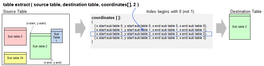 Function 'table extract'