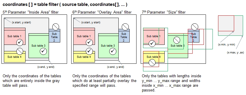 Function 'table filter'