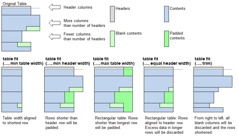 Different options for 'table fit'
