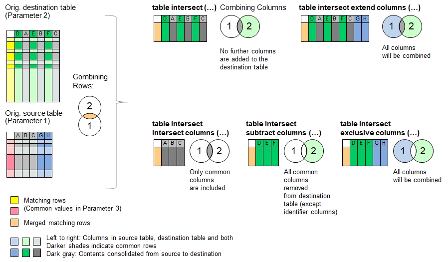 Function 'table intersect'