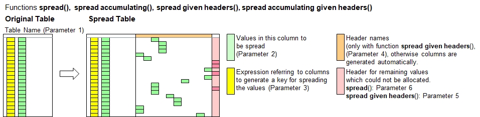 Function 'table spread'