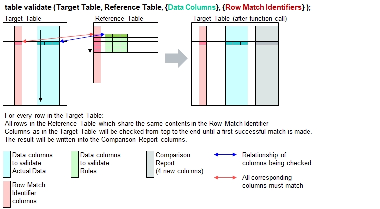 'table validate' with 4 function parameters