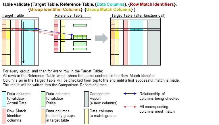 'table validate' with 6 function parameters