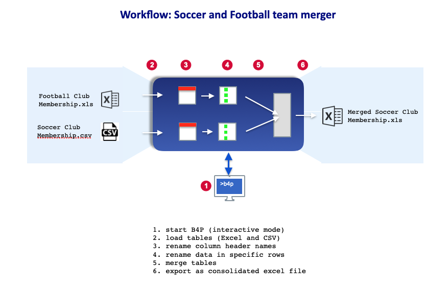 Guide-Tutorial-Merging Football teams