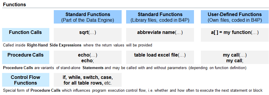 Functions