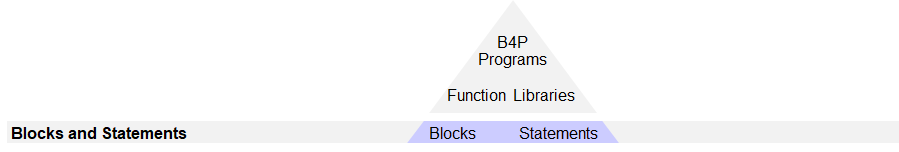 Programs