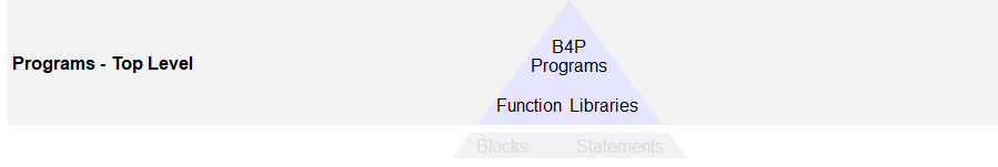 Programs