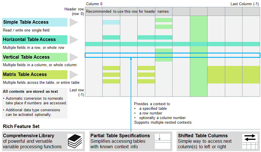 Tables