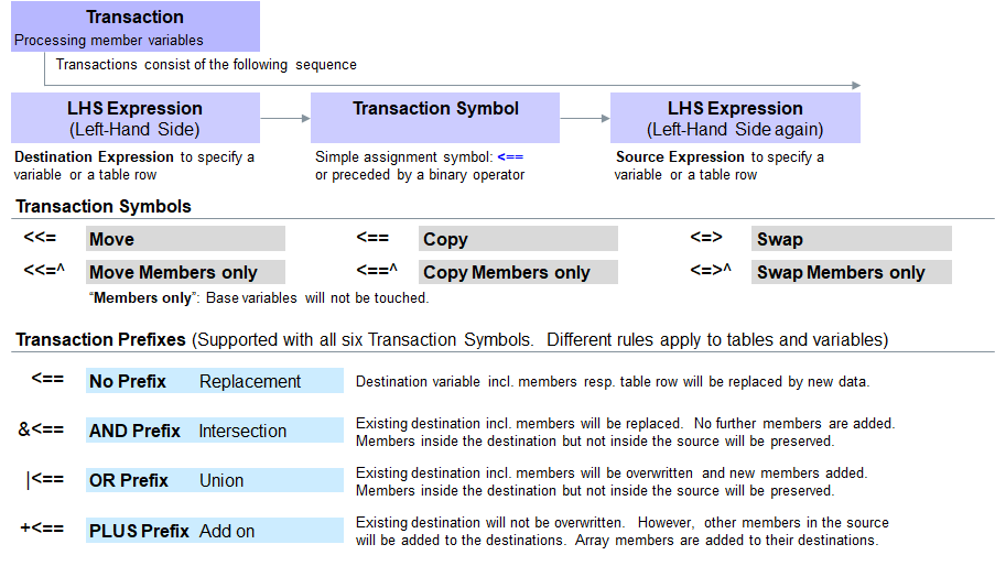 Transactions