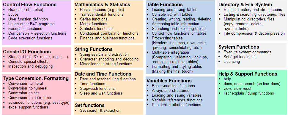 Function overview